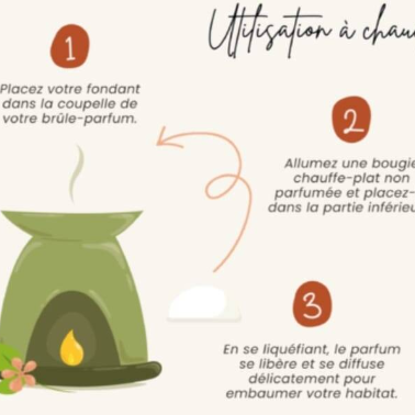 Fondants Parfumés